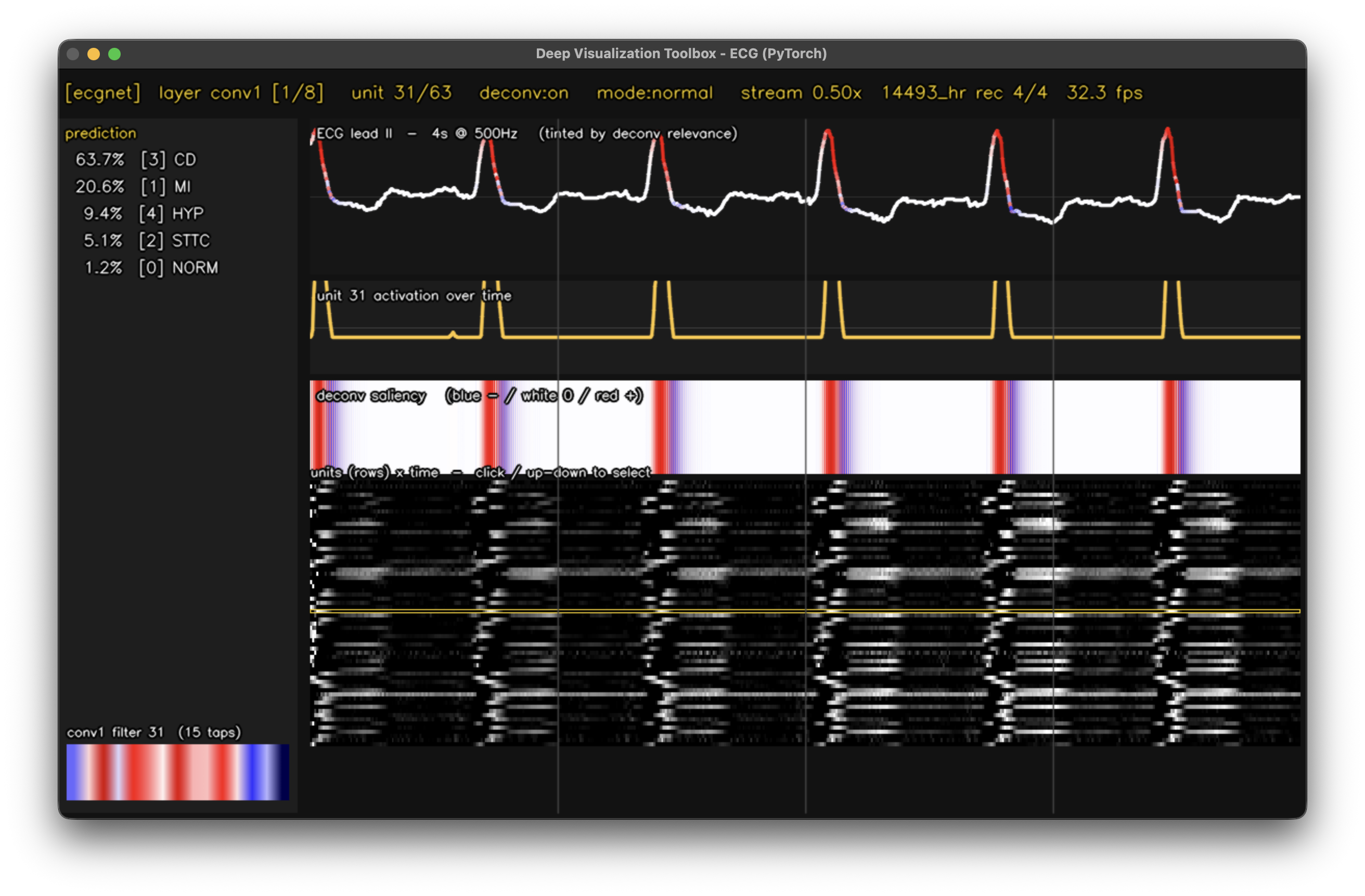 Screenshot of the DeepViz Toolbox (Time Series) interface