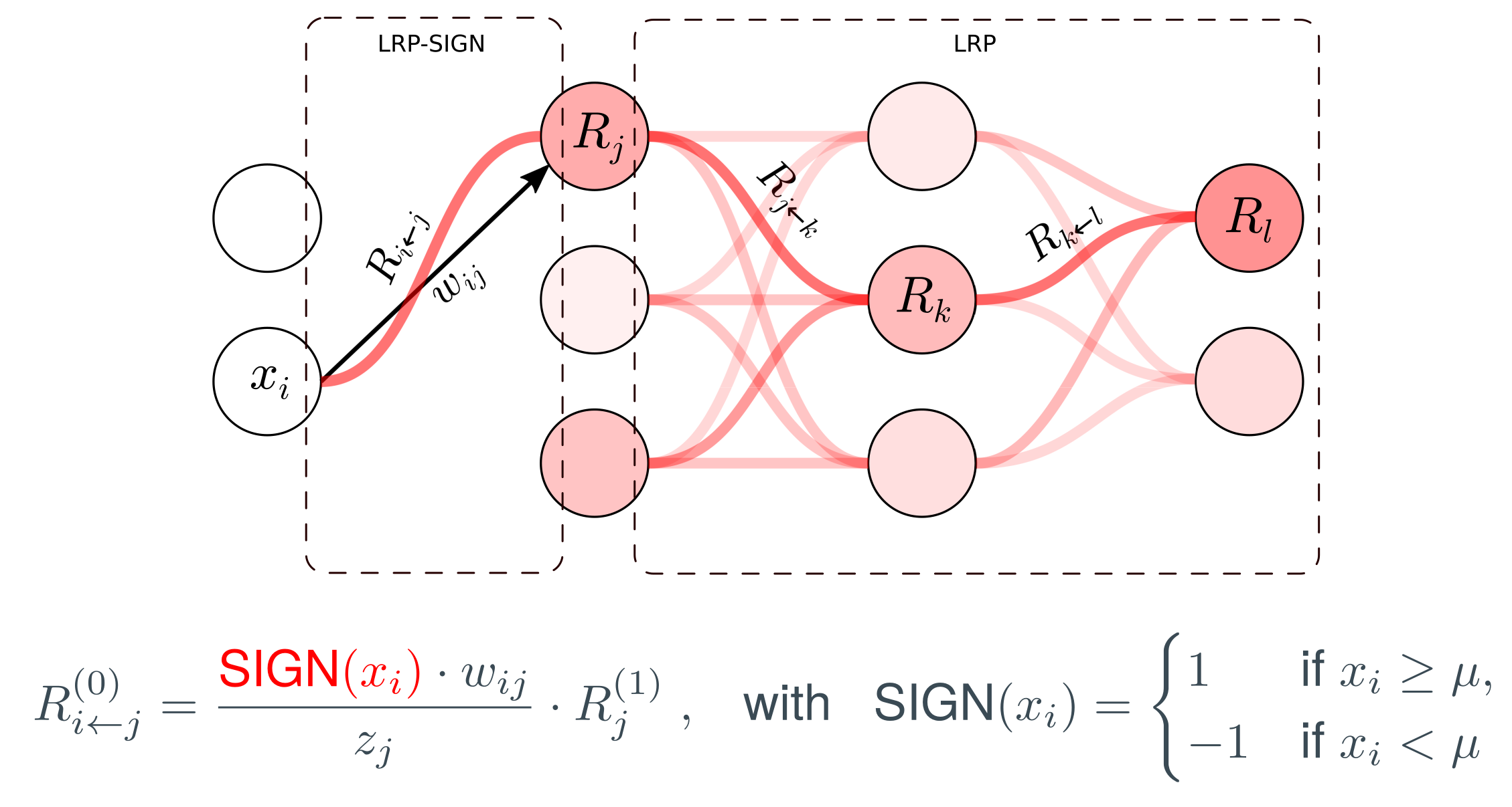 sign_lrp.png